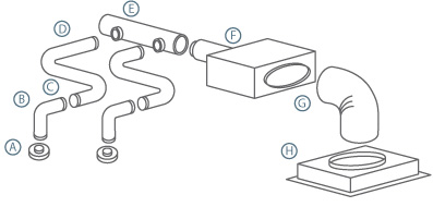 Parts of a SpacePak small duct high velocity central air conditioning system